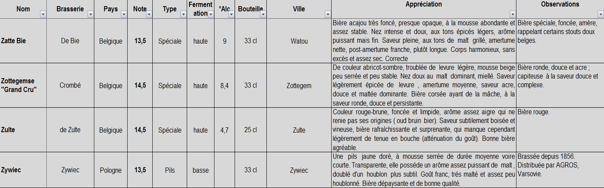 Biere 051